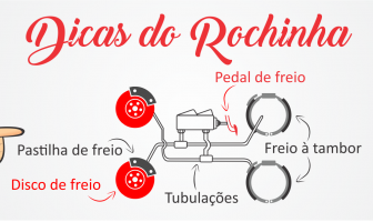 DICAS DO ROCHINHA DICA#2